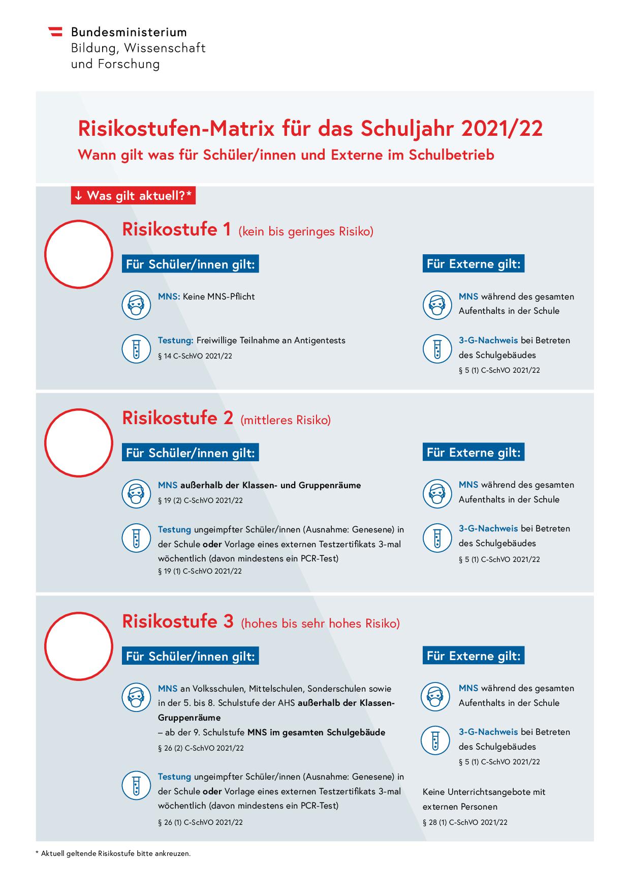 Risikostufenmatrix